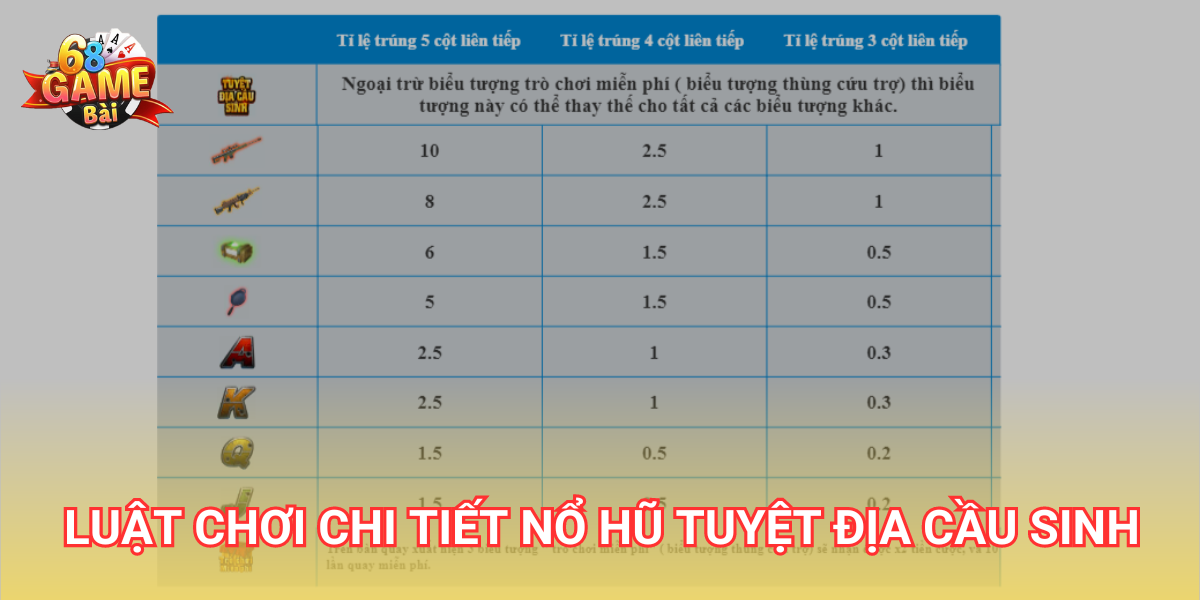 Tuyệt Địa Cầu Sinh 68 Game Bài - Hướng Dẫn Cách Chơi Game Dễ Dàng 3 Tỷ lệ đổi thưởng nổ hũ Tuyệt Địa Cầu Sinh 68 Game Bài